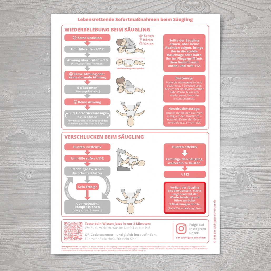 Plakat Lebensrettende Sofortmaßnahmen Kind